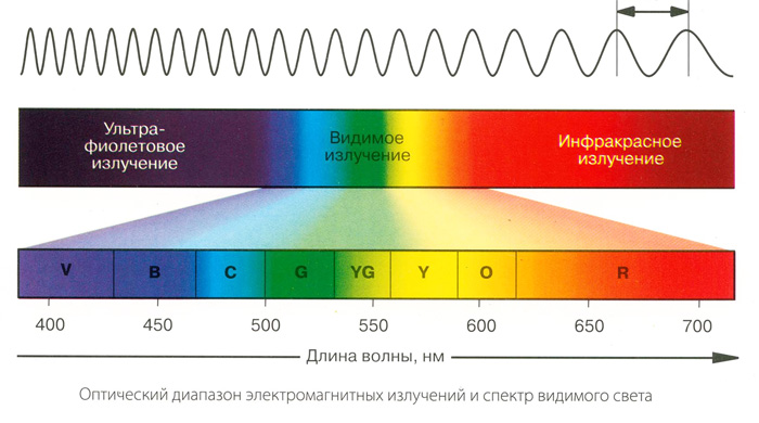 freq3