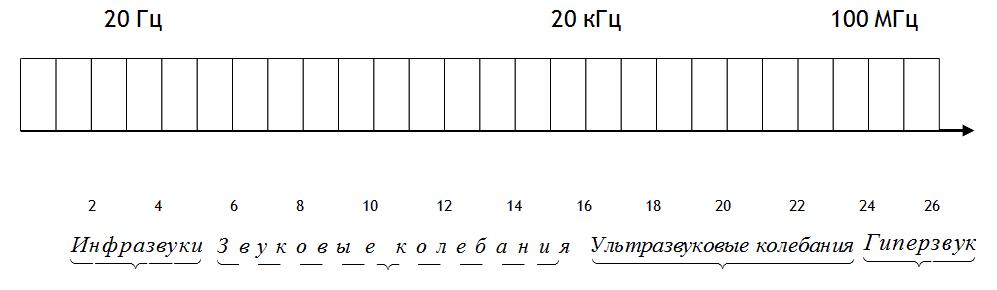 freq4